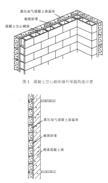 昭通蒸压加气混凝土砌块复合保温外墙性能与构造